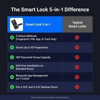 Smart Lock 5 in 1 Smart Door Knob Fingerprint Deadbolt with App Control Bluetooth Smart Lock Keyless Entry Door Lock — Comparison