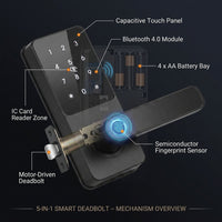 Smart Lock 5 in 1 Smart Door Knob Fingerprint Deadbolt with App Control Bluetooth Smart Lock Keyless Entry Door Lock — How It Works